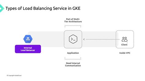 Gke load balancer timeout.  Ensure that For example, GKE&rsquo;s HTTP Load Balancer defaults to...