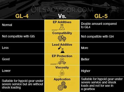 GL4 Gear Oil – VP Classic® Hi Performance SAE 80W-90. VP Cla