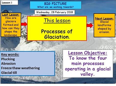 Glaciation in geography Tes