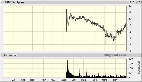 Gladstone Commercial Corp. 6% Pfd. Series G - MarketWatch