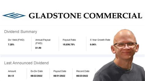 Gladstone Commercial Corporation (GOOD) dividend growth history: By month or year, chart. Dividend history includes: Declare date, ex-div, record, pay, frequency, amount.. 