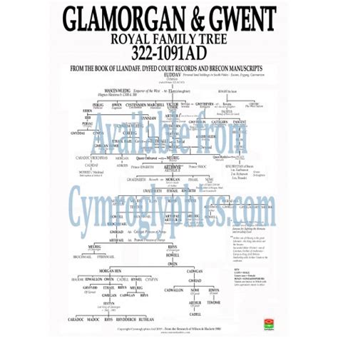 Glamorgan Genealogy & Glamorgan Family History Resources