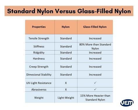 Glass filled nylon water absorption.  Although all-aromatic nylon has solved t...