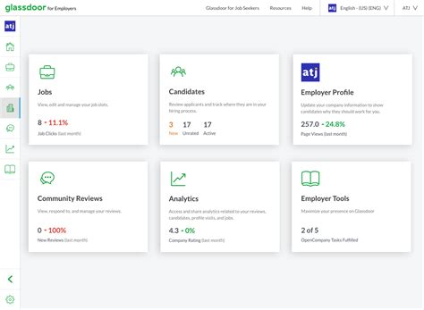 Glassdoor Account Executive Salaries Glassdoor