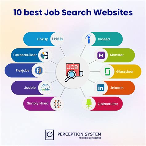 In today’s competitive job market, finding the right employment opportunities can be a daunting task. With countless job boards and recruitment websites available, it’s easy to get...