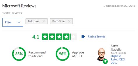 Glassdoor microsoft.  Employee reviews for companies matching "microsoft".  Confir...