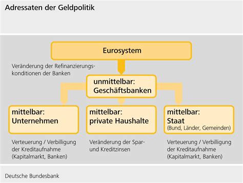 Glaubwürdigkeitsaspekte der geldpolitik in deutschland, der schweiz, den niederlanden und österreich. - Manual for honda cb 750 k 1978.