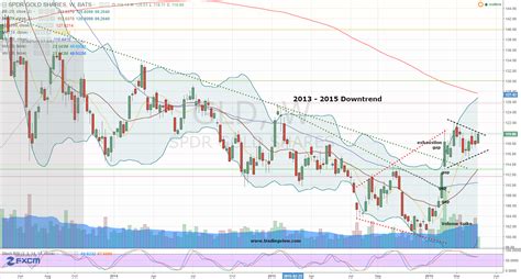View the latest Barrick Gold Corp. (GOLD)