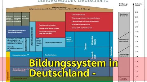 Gleichheit der bildungschancen und staatliche bildungsförderung in deutschland. - Libro de texto de química de secundaria en línea.