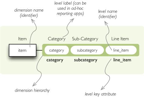 Glide • Subcategories + Hierarchies