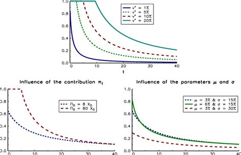 Glide path with the risk budgeting approach Download Scientific Diagram