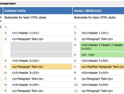 GlideRecord Query Cheat Sheet ServiceNow Guru