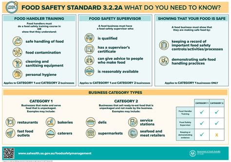 Glider Training Safety Standards Explained