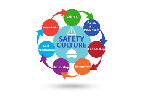 Glider Training and Safety Culture Development