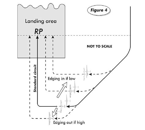Glider Training for Circuit Planning