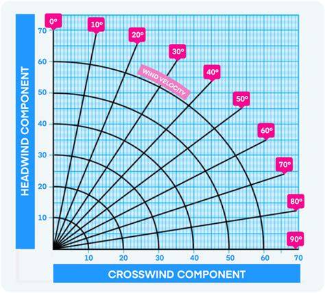 Glider Training for Crosswind Conditions