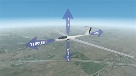 Glider Training for Safe Launch Techniques