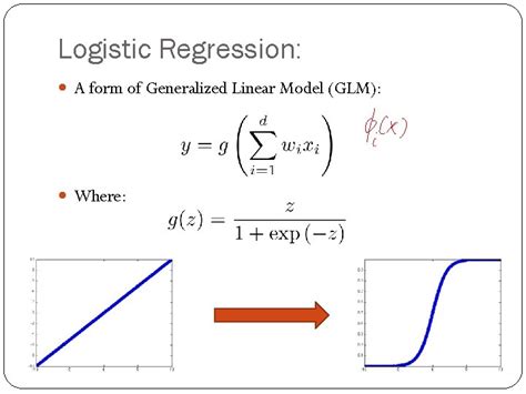 Glm logistic regression.  Think of it like this: instead of forcing yo...