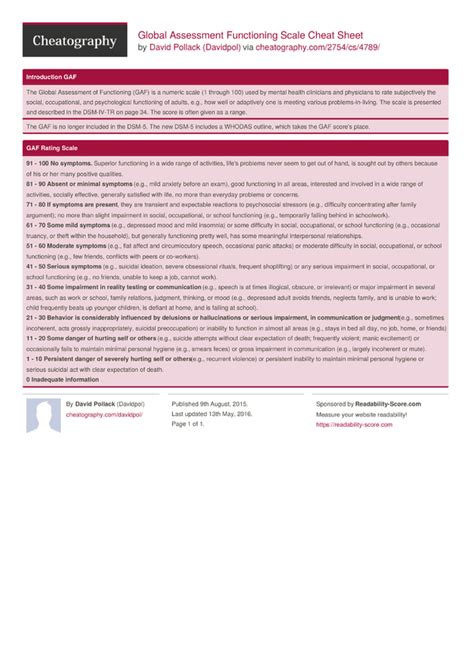 Global Assessment Functioning Scale Cheat Sheet by Davidpol Download