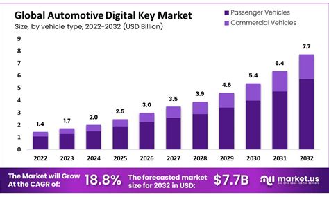 Global Automotive Position Sensor Market 2024-2024 - Key