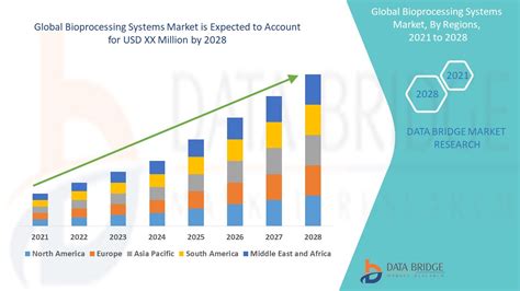 Global Bioprocessing Industry Data Tracker - Imapac