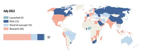 comparison for report