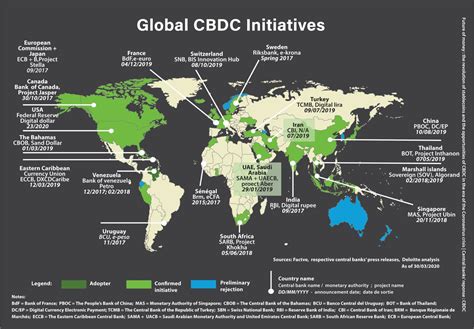 Global CBDC Landscape: Lessons from Other Countries