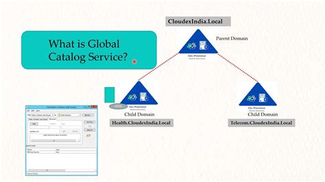 Global Catalog Server - an overview ScienceDirect Topics