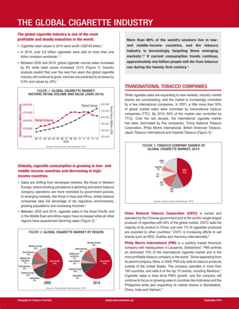 Global Cigarette & Tobacco Manufacturing - Industry …