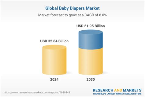 Global Cloth Diapers Market - 2024-2030