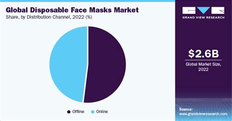 Global Disposable Sanitary Masks Market Report - 3M, Honeywell ...