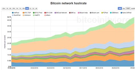 Global Distribution of Bitcoin Hash Rate: A Shifting Landscape
