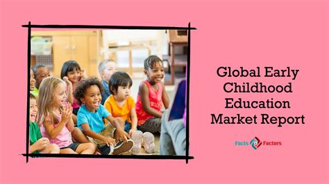 Global Early Childhood Education Market Size to Grow at