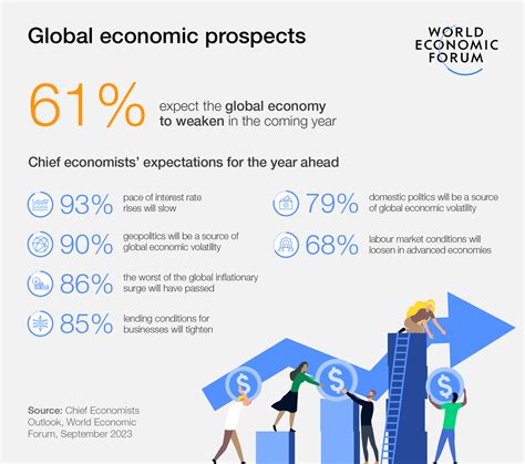 Global Economic Prospects: The Global Economy: on …