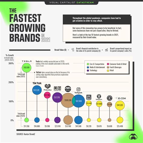 Global Fast-Growing Consumer Products Market Size