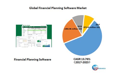 Global Financial Planning & Analysis FMDP Intern