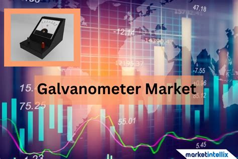 Global Galvanometer Scanners Market Analysis (COVID-19