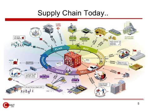 Global Head, Supply Chain & ESO Solutions, Technology