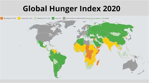 Global Hunger Index 2024