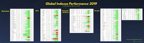 Global Index