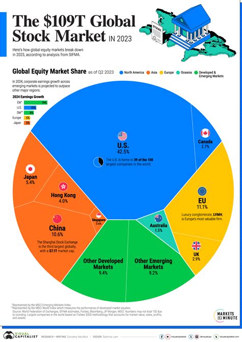 Global Markets & Geopolitics: What You Need to Know NOW! (2026)