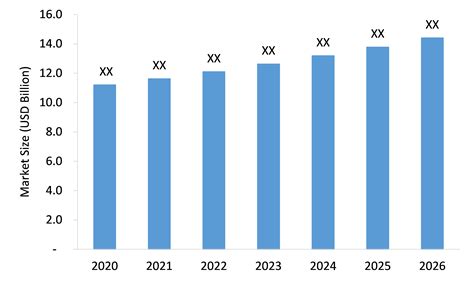 Global Size and Color Curve Management in Fashion Retail