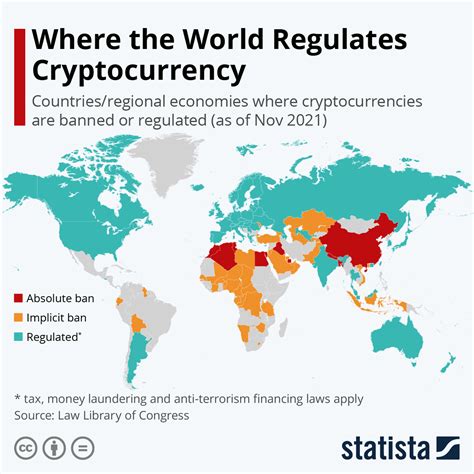 Global Trends in Crypto Regulation