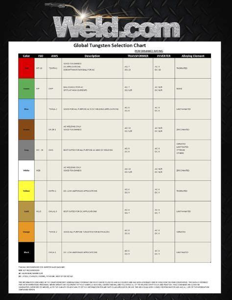 Global Tungsten Selection Chart sites.unimi.it
