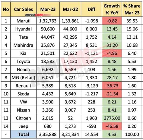 Global Warranty Review for April 2024 Best Canadian Car …