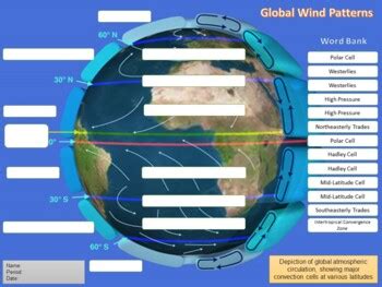 Global Wind Patterns Labeling Worksheet & Vocabulary Matching Editable