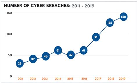 Global Year in Breach 2024 ID Agent