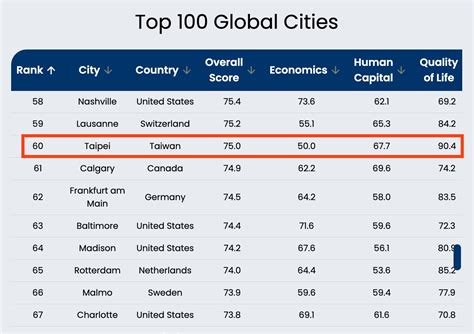 Global cities index 2025 pdf. .  ...