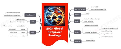 Global firepower 2024. .  <a href=https://kvs-sb.ru/bitrix/admin/mzjeb/rock-and-cl...
