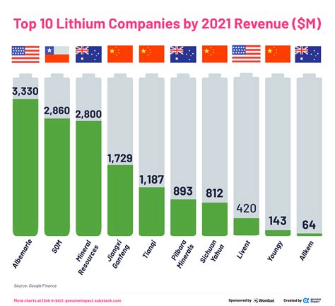 Forbes Advisor has identified the best lithium stocks 